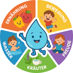 Kindergarten Basisausbildung - Kneipp Landesverband Vorarlberg